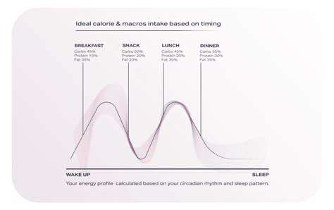 TimingYourMealsforPeakPerformance
