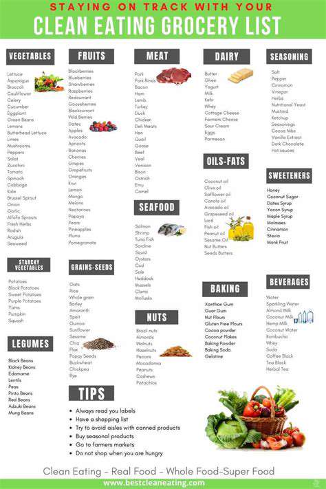 BuildingaCleanEatingGroceryList