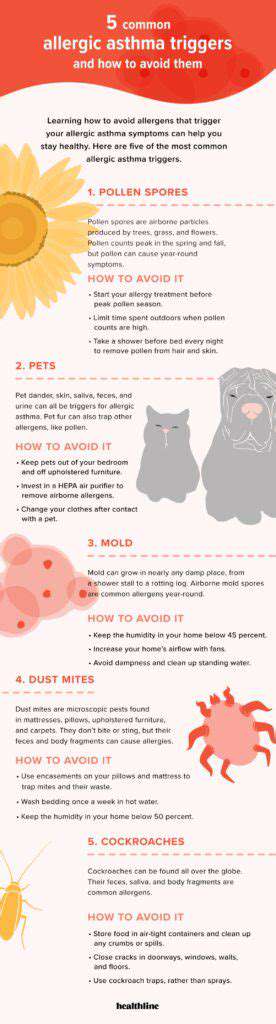 IdentifyingandAvoidingCommonAllergens