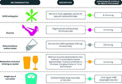 LifestyleModificationsforImprovedBloodSugarControl