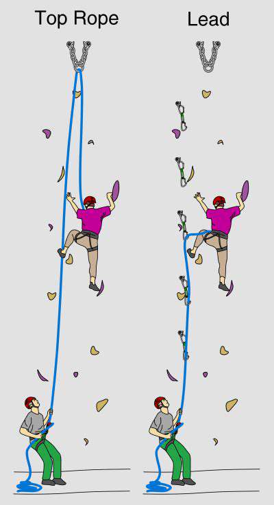 MasteringClimbing-SpecificStrength:BoulderingandTop-Roping