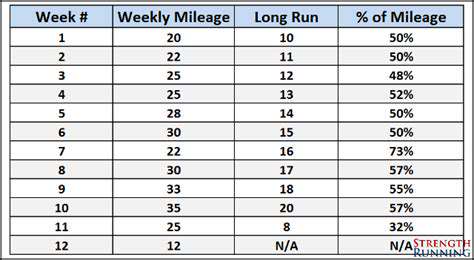 30 Day Running Plan for Beginners to 5K