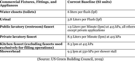 IdentifyingYourCurrentWaterIntake:TheBaselineAssessment