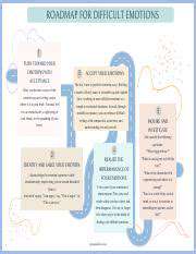 IdentifyingandAcceptingDifficultEmotions