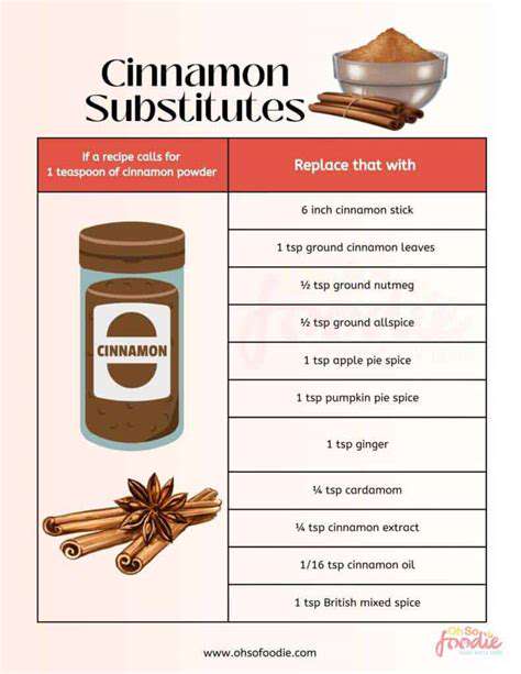 1.Cinnamon:TheSweetSpiceThatStabilizesBloodSugar
